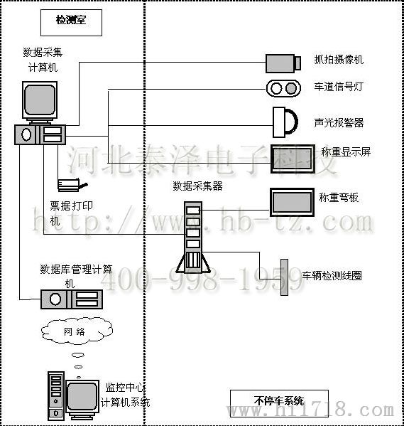 限载