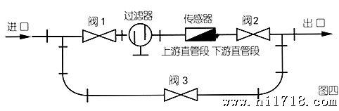 智能型涡轮流量计