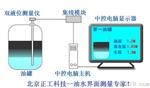 界面计（水分层+温度一体化测量）