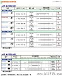 代理TOKO卷线贴片固定电感LLQ1608-A1N6，绕线型贴片电感