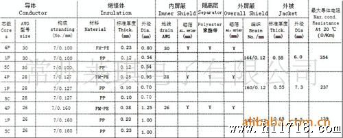 供应HDMI  M-M 数据连接线