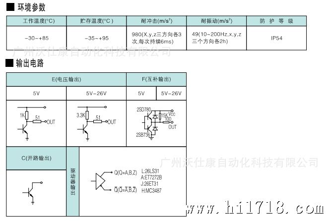 CHA-3