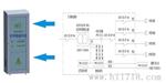 室/ICU配电系统 VS08 VNTR08隔离变压器 VS08