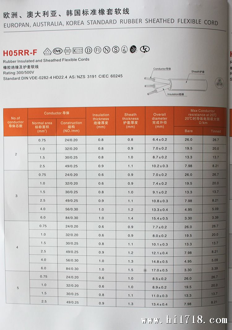 欧洲、澳大利亚、韩国