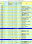 16路开关量信号检测模块