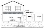 一体化污水装置
