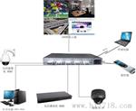 HDMI画面分割器