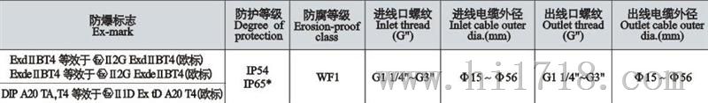 BQX系列爆星三角起动器