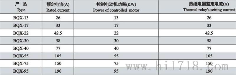 BQX系列爆星三角起动器