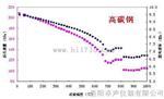 高温弹性模量测试仪 动态检测