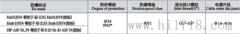 BQJ系列爆自耦减压起动器