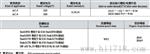 BXK系列爆控制箱