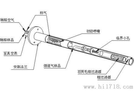 烟气连续监测系统（CEMS）稀释采样器（稀释探头）