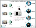 学校火灾自动火报警设备