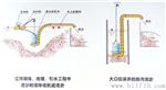 河流抽沙泵，砂浆泵，采砂泵