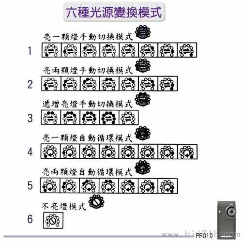 台湾Vitiny 2.8吋显示幕手持式电子数码显微镜
