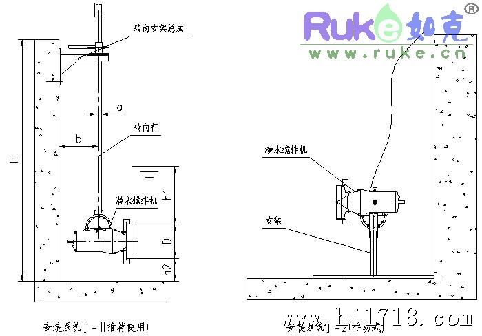 潜水搅拌机安装系统www.ruke.cn如克环保