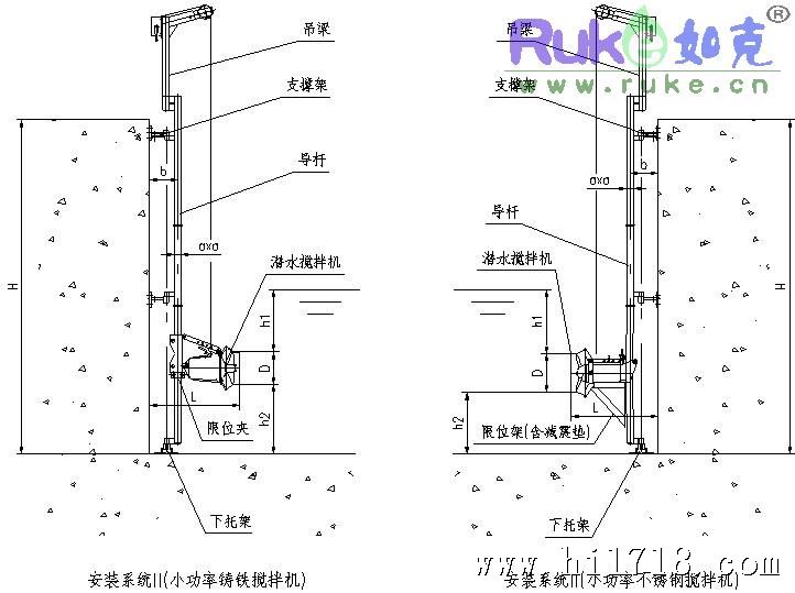 中国潜水搅拌机制造商www.ruke.cn如克环保