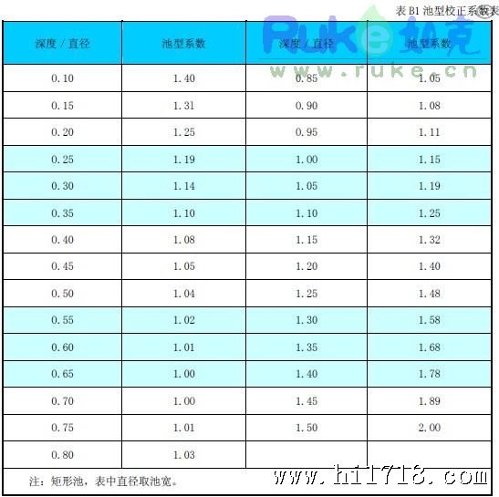 如克ruke.cn潜水搅拌机制造商