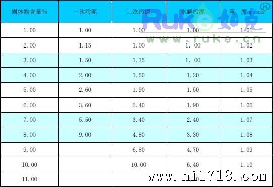 如克环保ruke.cn潜水搅拌机制造商