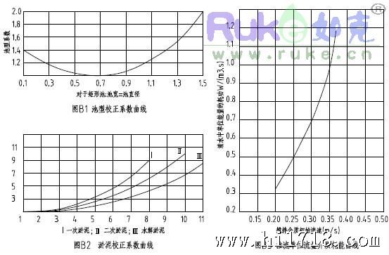 如克环保ruke.cn潜水搅拌机制造商