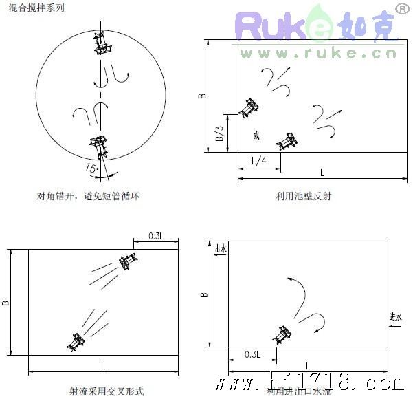 南京如克环保ruke.cn潜水搅拌机制造商