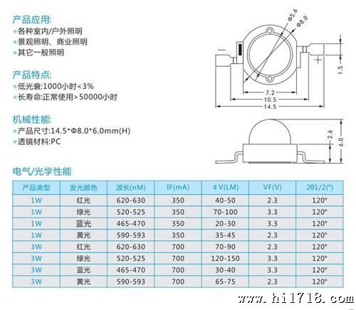仿科锐3535LED  3535贴片白光 波段大功率