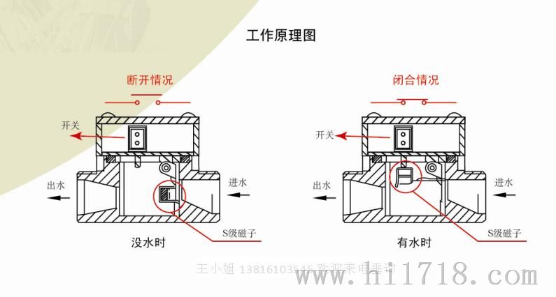 水流开关内部原理图图片