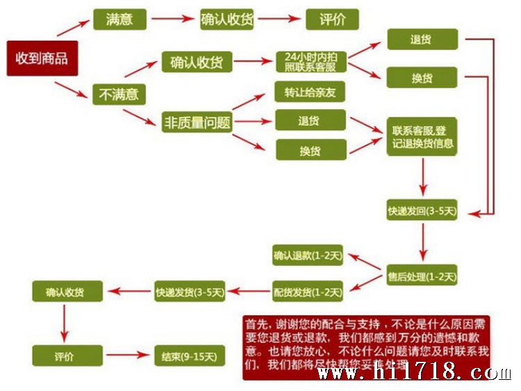 售后说明①