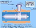 现货供应涡轮流量计