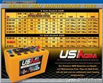 美国US电动游览车电池US2200