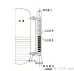 磁翻板液位计安装方法