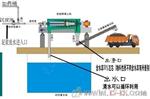 金华杭州地区河道清淤工程淤泥脱水设备【每小时处理20-45m3泥浆水】