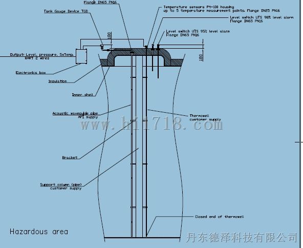 -200℃低温液位计 多家船级社认证 