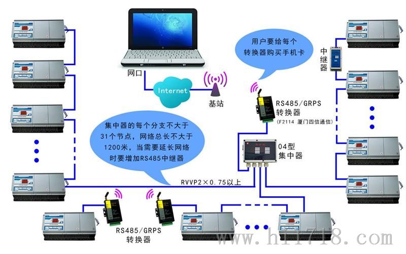 DF型多用户电能表 厂家