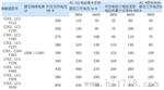 CJX2 CJX2F150  LC1F  交流接触器   CJX2F150三级交流F系列接触器