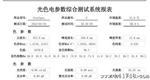 供应 贴片5730LED 亮深圳贴片led 高飞捷灯珠