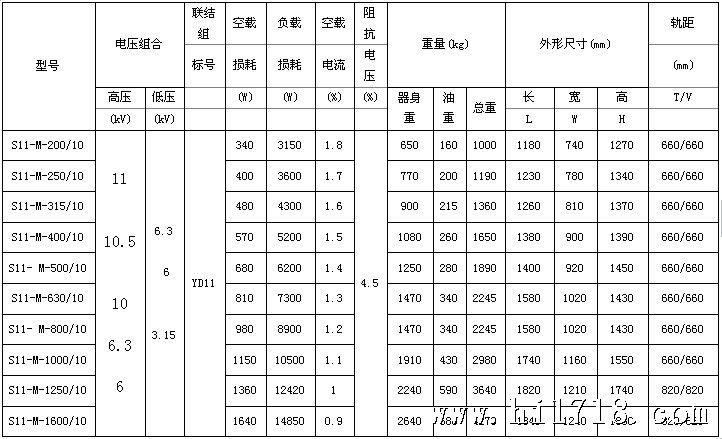 s11-m油浸式电力变压器---技术参数
