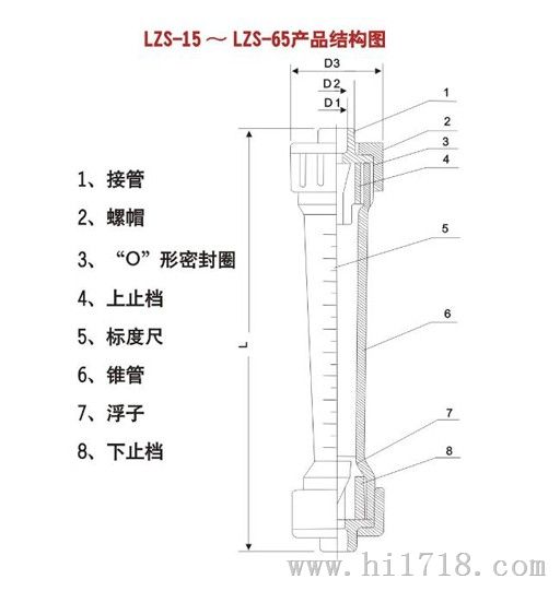 塑料流量计