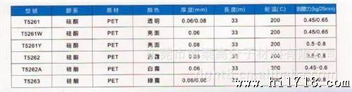 LED封装胶带型无污染