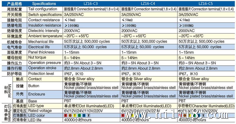 p14 拷贝