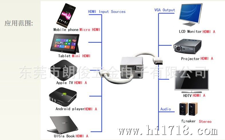 HDMI TO VGA应用范围