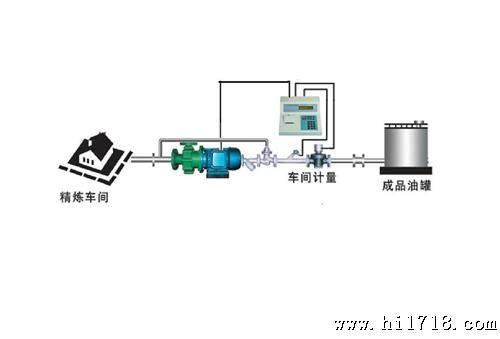 食用油车间高温计量系统