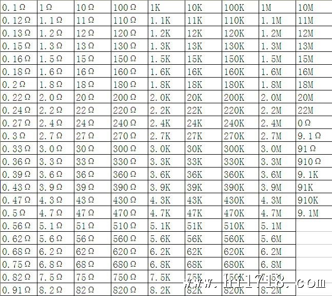 0201国巨贴片电阻0201 39r 精密1 0201 39欧 每1000只的价格