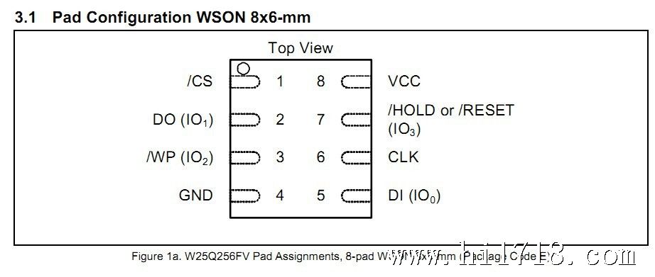 W25Q256