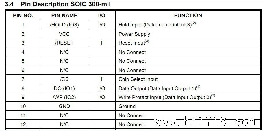 W25Q256(3)