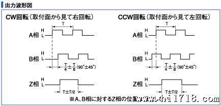 出力波形図