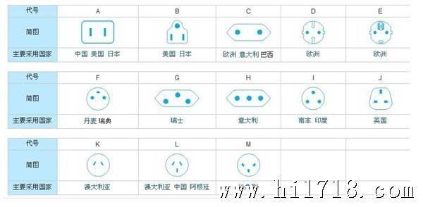 各国电源表标准图