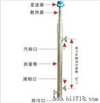 锅炉智能液位计价格、优质液位计批发/（经济型）WP-6033