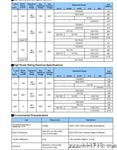 贴片圆柱电阻 晶圆：CSR0204DTDVR 0.5%